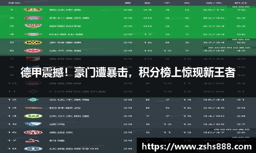 德甲震撼！豪门遭暴击，积分榜上惊现新王者