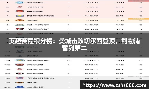 英超赛程积分榜：曼城击败切尔西登顶，利物浦暂列第二