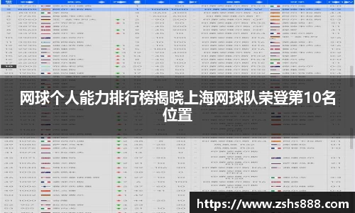 网球个人能力排行榜揭晓上海网球队荣登第10名位置