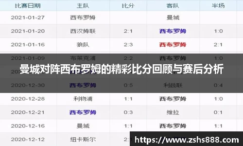 曼城对阵西布罗姆的精彩比分回顾与赛后分析