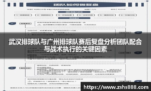 武汉排球队与广州排球队赛后复盘分析团队配合与战术执行的关键因素