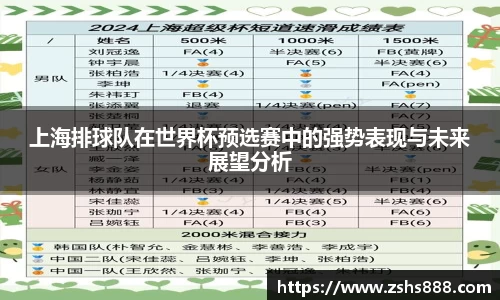 上海排球队在世界杯预选赛中的强势表现与未来展望分析