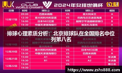 排球心理素质分析：北京排球队在全国排名中位列第八名