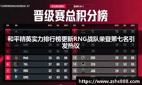 和平精英实力排行榜更新RNG战队荣登第七名引发热议
