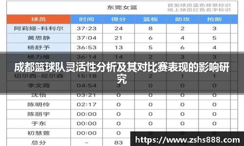 成都篮球队灵活性分析及其对比赛表现的影响研究