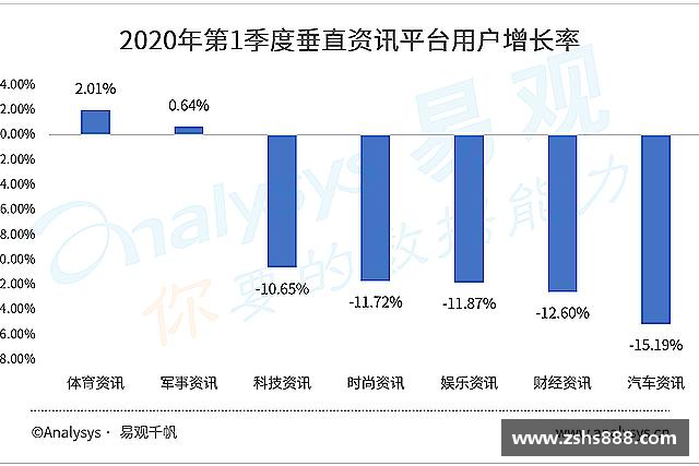 发现yy易游